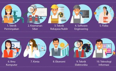 Menyelami Peran Universitas Terbaik dalam Hukum dan Ekonomi di Indonesia